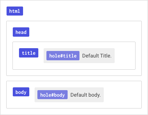 The same page, but with the liquid boxes marked as holes.