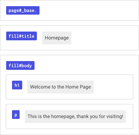 Contents of the home page.