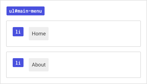 Contents of the menu page.