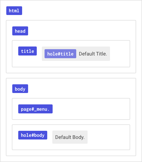 New content of the base page.